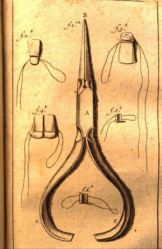 Picture Of Dental Needle Nose Pliers Designed By Fauchard